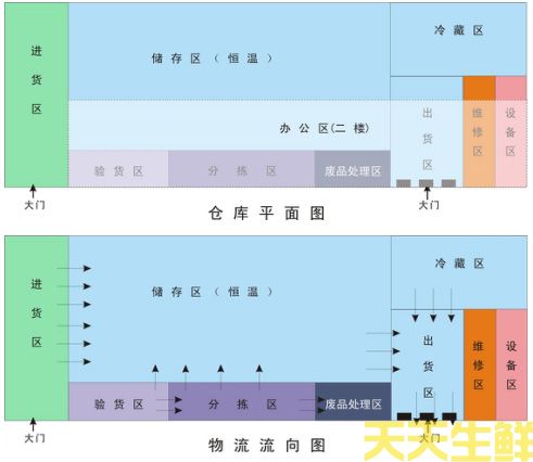 儲存/運輸質(zhì)量保證(圖1)