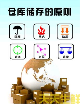 質(zhì)量保證方案(圖3)