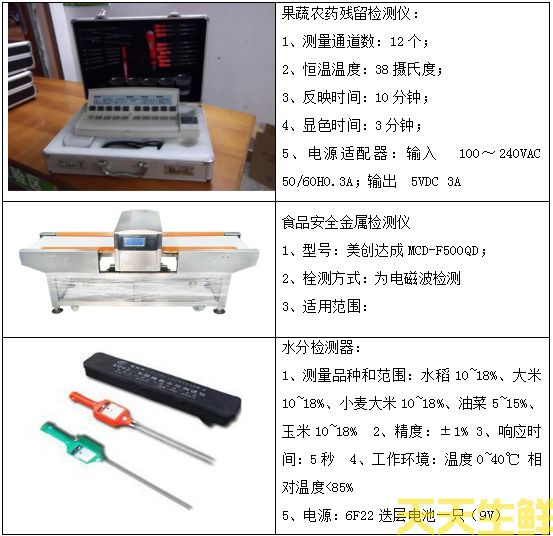 產(chǎn)品檢測(cè)項(xiàng)目(圖1)