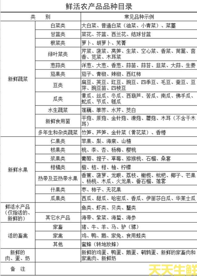 線椒不是辣椒，不能走綠色通道？廣州蔬菜配送公司有話要說(圖2)