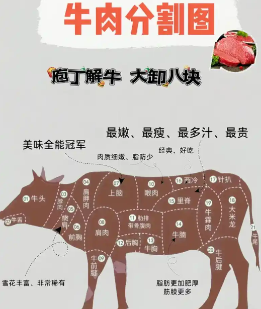 2025春節(jié)后，廣州生鮮蔬菜肉價格走勢如何？(圖3)